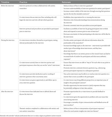 Combating stigma in autism research through centering autistic voices: a co-interview guide for qualitative research